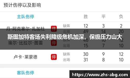 斯图加特客场失利降级危机加深，保级压力山大